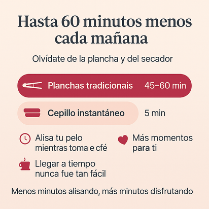 Cepillo Alisador Instantáneo