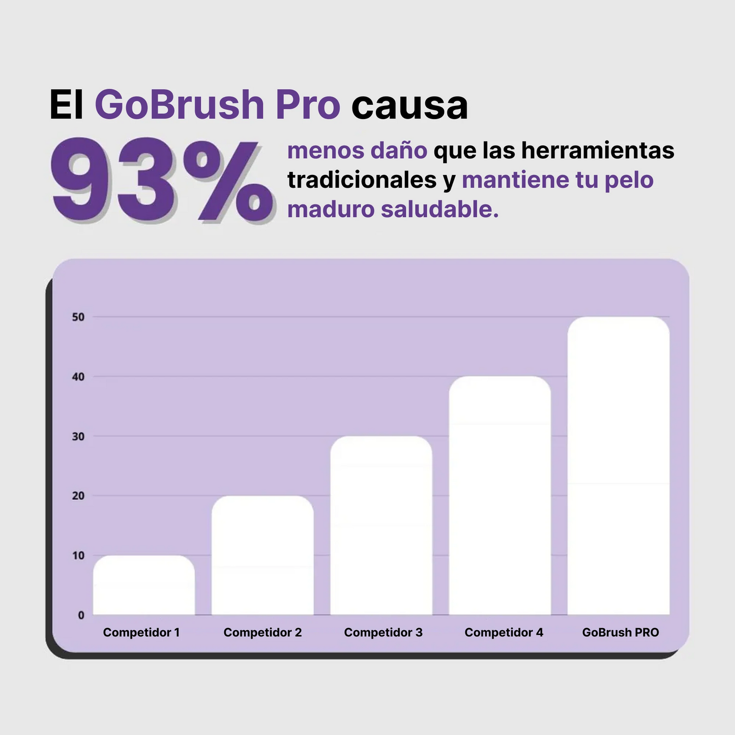 Cepillo Alisador Portátil GoBrush™